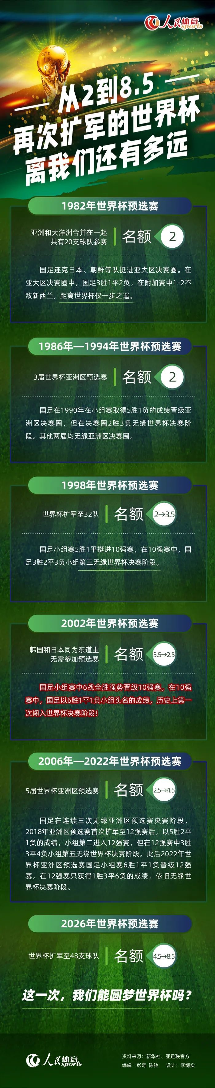 瓜迪奥拉在一个完全不同的俱乐部完成了他执教生涯的第二次三冠王，这一成就以及他的球队踢出的精彩足球超越了一切。